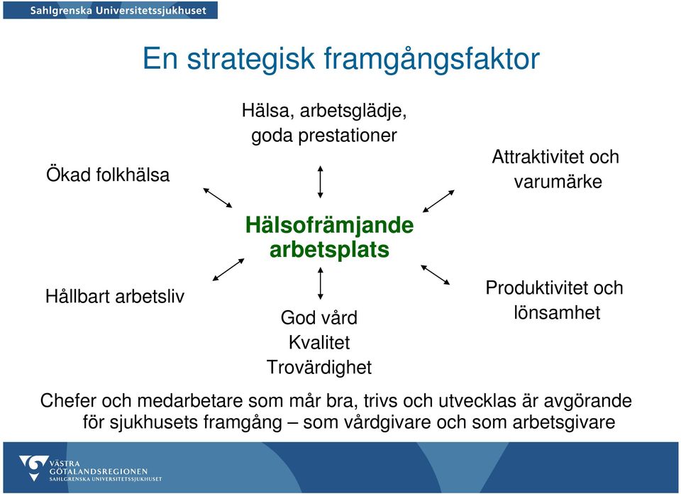 Kvalitet Trovärdighet Produktivitet och lönsamhet Chefer och medarbetare som mår bra,