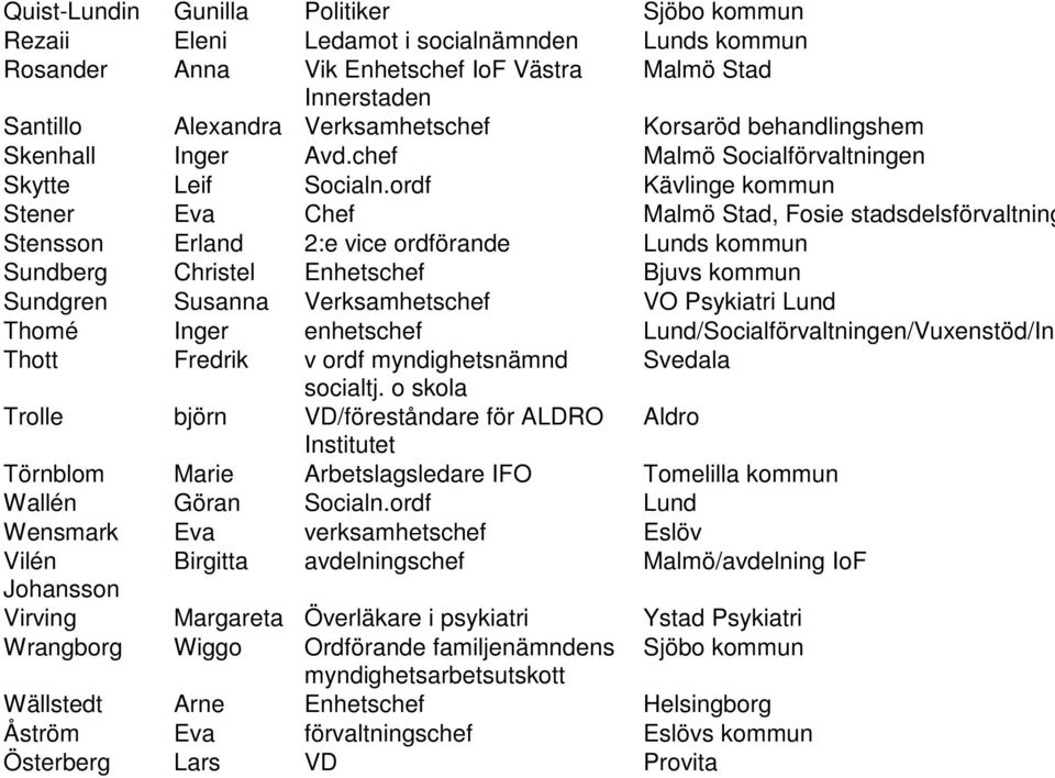 ordf Kävlinge kommun Stener Eva Chef Malmö Stad, Fosie stadsdelsförvaltning Stensson Erland 2:e vice ordförande Lunds kommun Sundberg Christel Enhetschef Bjuvs kommun Sundgren Susanna Verksamhetschef