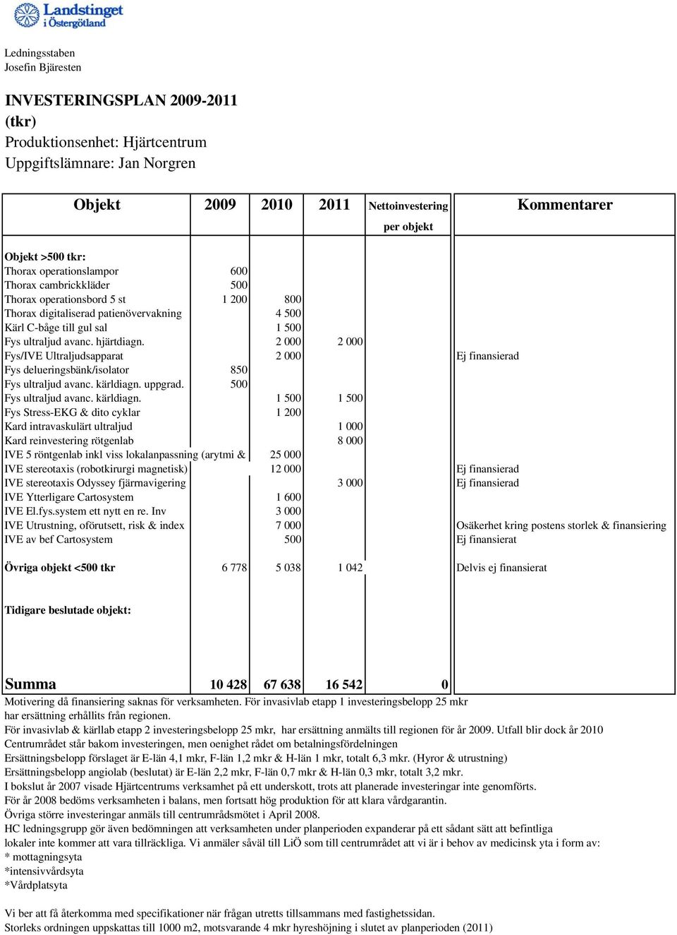 2 000 2 000 Fys/IVE Ultraljudsapparat 2 000 Ej finansierad Fys delueringsbänk/isolator 850 Fys ultraljud avanc. kärldiagn.