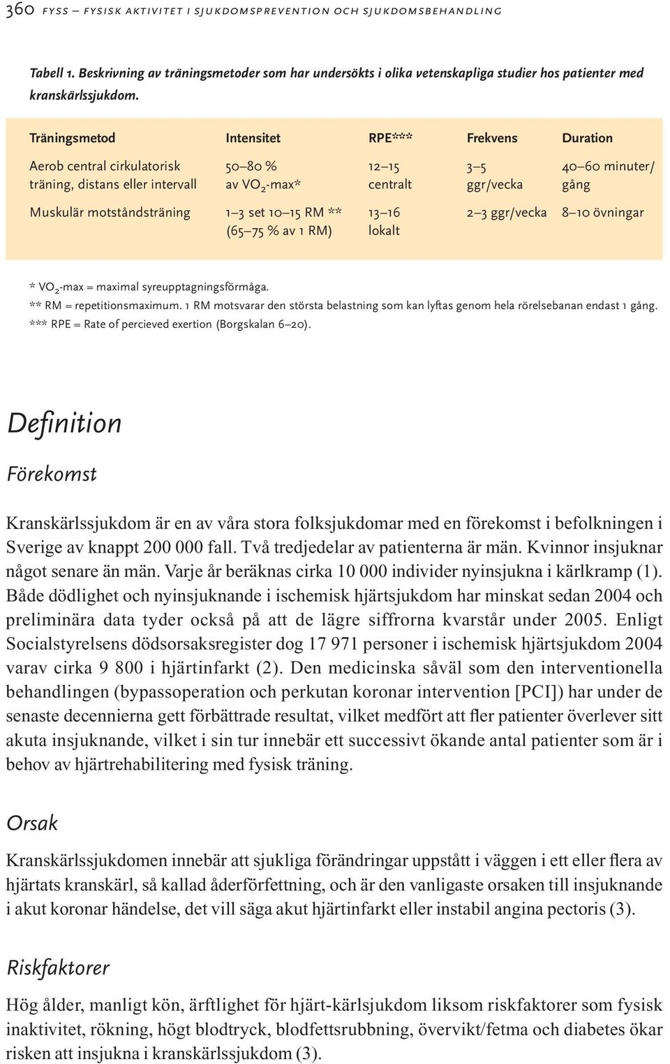 motståndsträning 1 3 set 10 15 RM ** 13 16 2 3 ggr/vecka 8 10 övningar (65 75 % av 1 RM) lokalt * VO 2 -max = maximal syreupptagningsförmåga. ** RM = repetitionsmaximum.