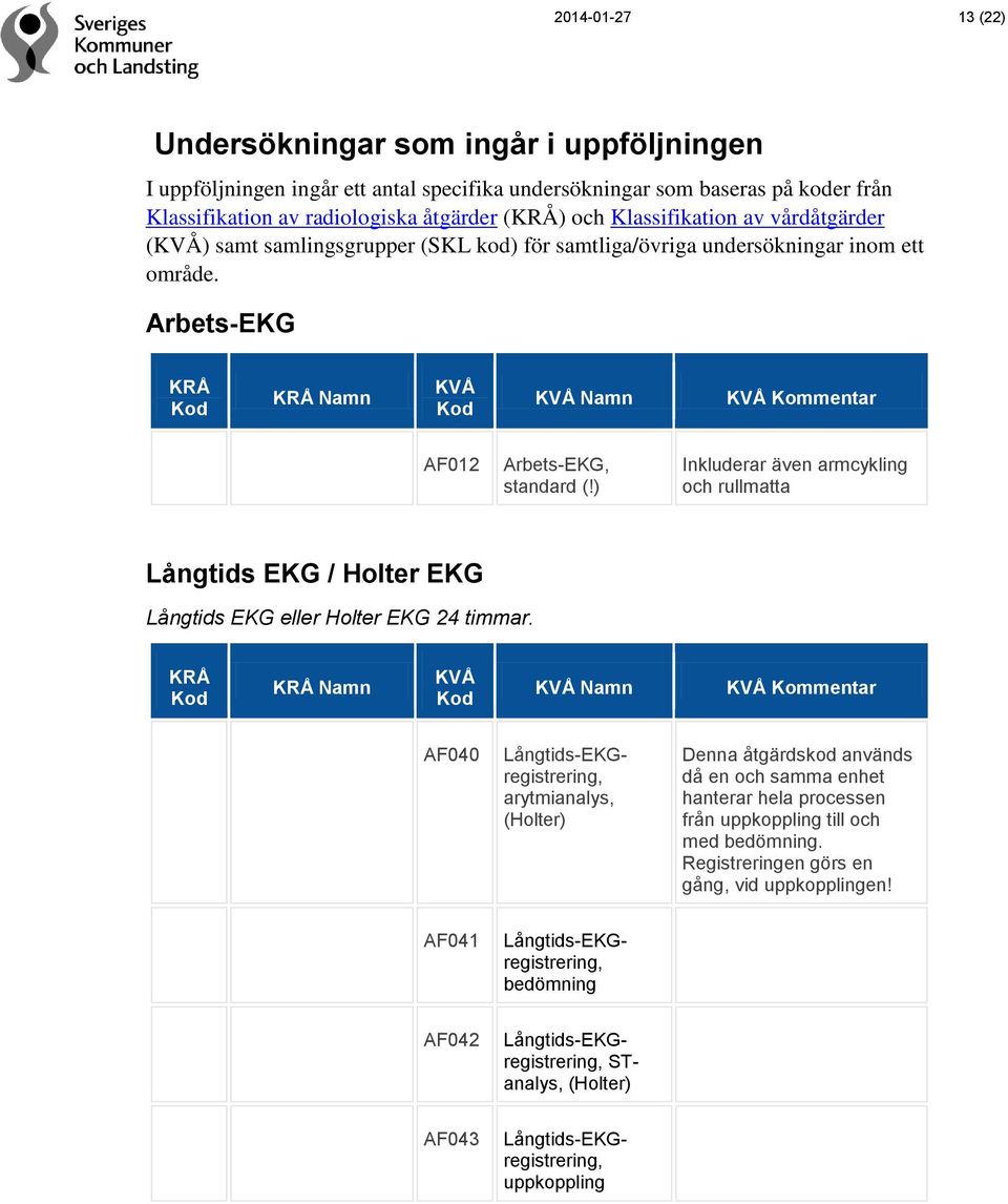 ) Inkluderar även armcykling och rullmatta Långtids EKG / Holter EKG Långtids EKG eller Holter EKG 24 timmar.