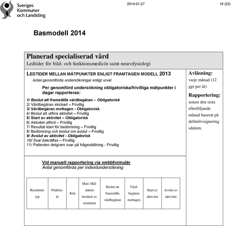 Vårdbegäran mottagen - Obligatorisk 4/ Beslut att utföra aktivitet Frivillig 5/ Start av aktivitet Obligatorisk 6/ Aktivitet utförd Frivillig 7/ Resultat klart för bedömning Frivillig 8/ Bedömning