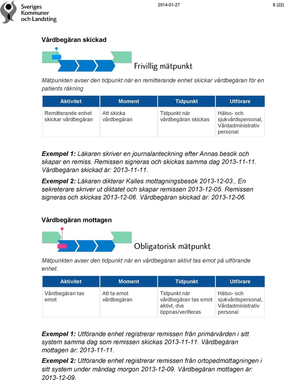 skapar en remiss. Remissen signeras och skickas samma dag 2013-11-11. Vårdbegäran skickad är: 2013-11-11. Exempel 2: Läkaren dikterar Kalles mottagningsbesök 2013-12-03.