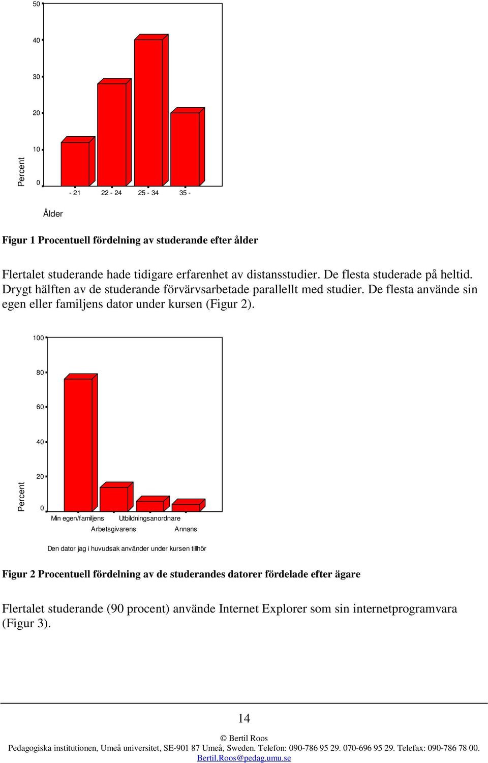 De flesta använde sin egen eller familjens dator under kursen (Figur 2).