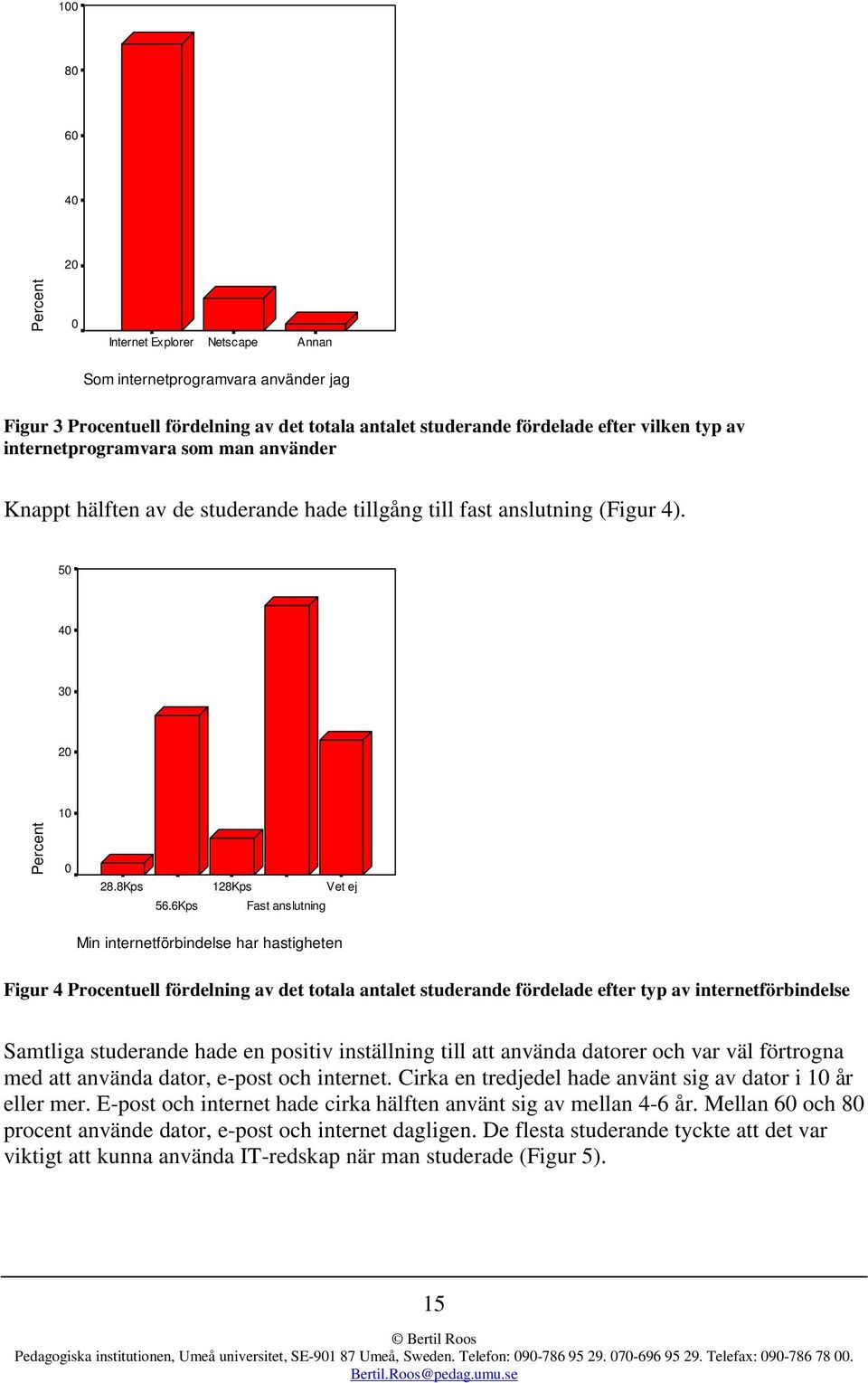 6Kps 128Kps Vet ej Fast anslutning Min internetförbindelse har hastigheten Figur 4 Procentuell fördelning av det totala antalet studerande fördelade efter typ av internetförbindelse Samtliga