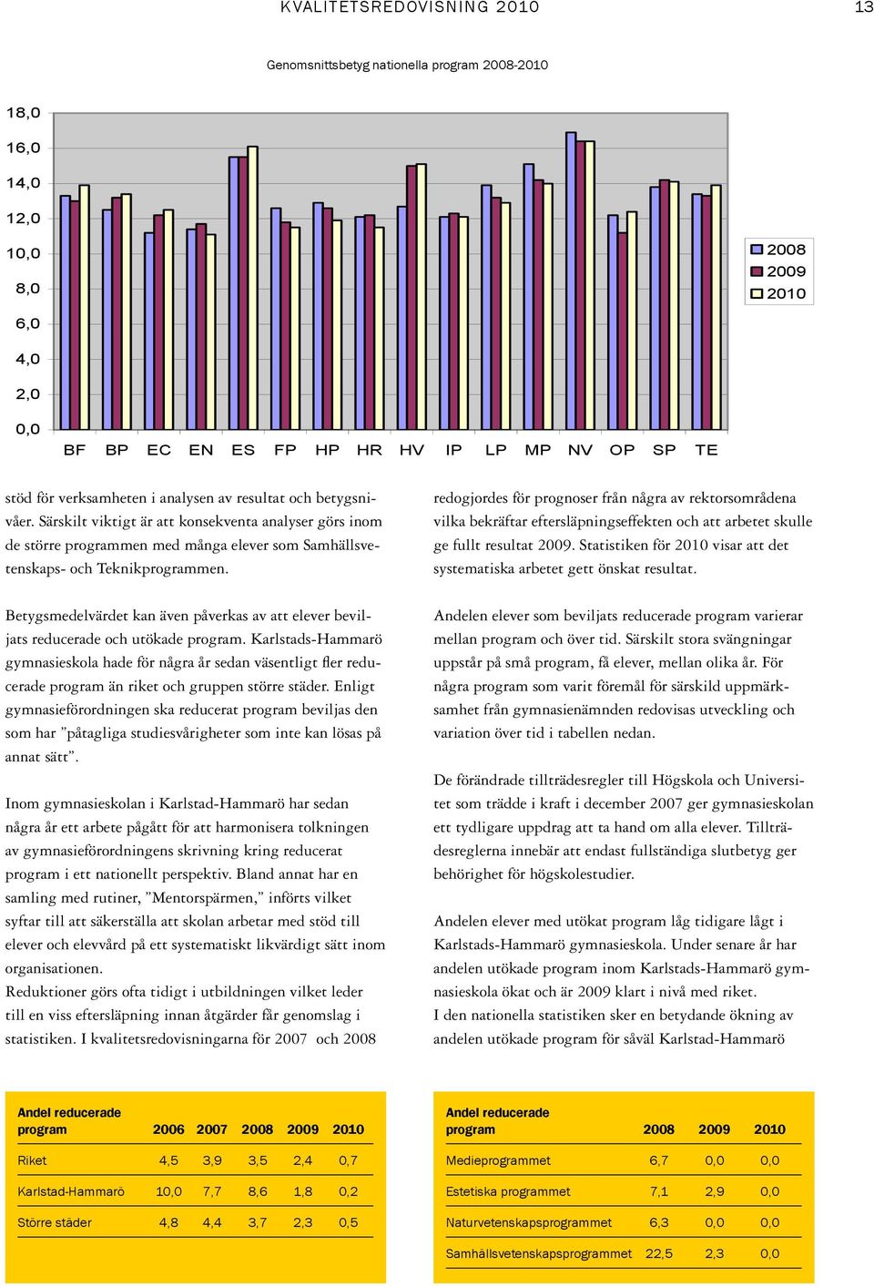 Särskilt viktigt är att konsekventa analyser görs inom de större programmen med många elever som Samhällsvetenskaps- och Teknikprogrammen.