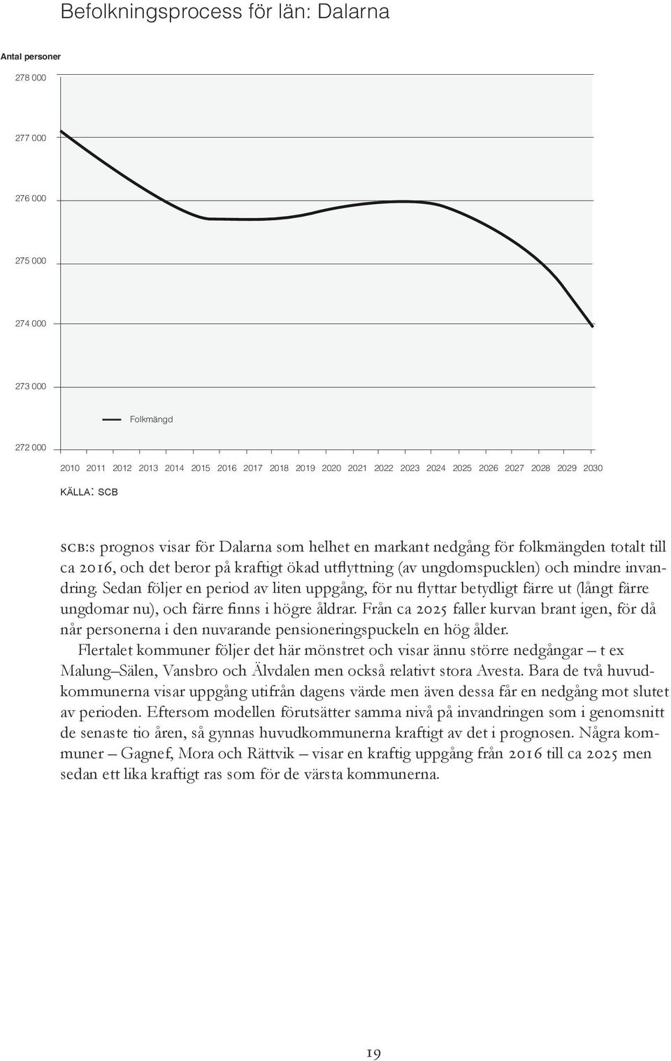 och mindre invandring. Sedan följer en period av liten uppgång, för nu flyttar betydligt färre ut (långt färre ungdomar nu), och färre finns i högre åldrar.