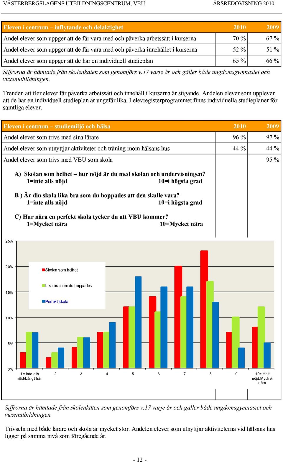 17 varje år och gäller både ungdomsgymnasiet och vuxenutbildningen. Trenden att fler elever får påverka arbetssätt och innehåll i kurserna är stigande.