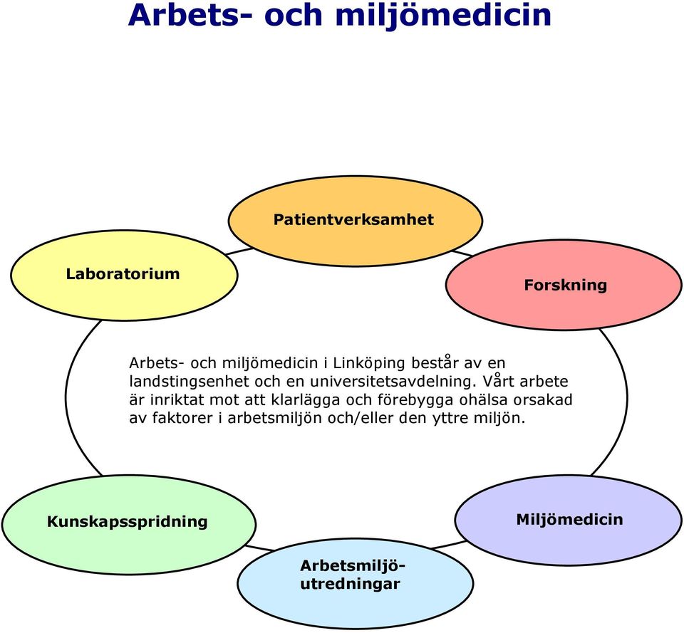 Vårt arbete är inriktat mot att klarlägga och förebygga ohälsa orsakad av faktorer i