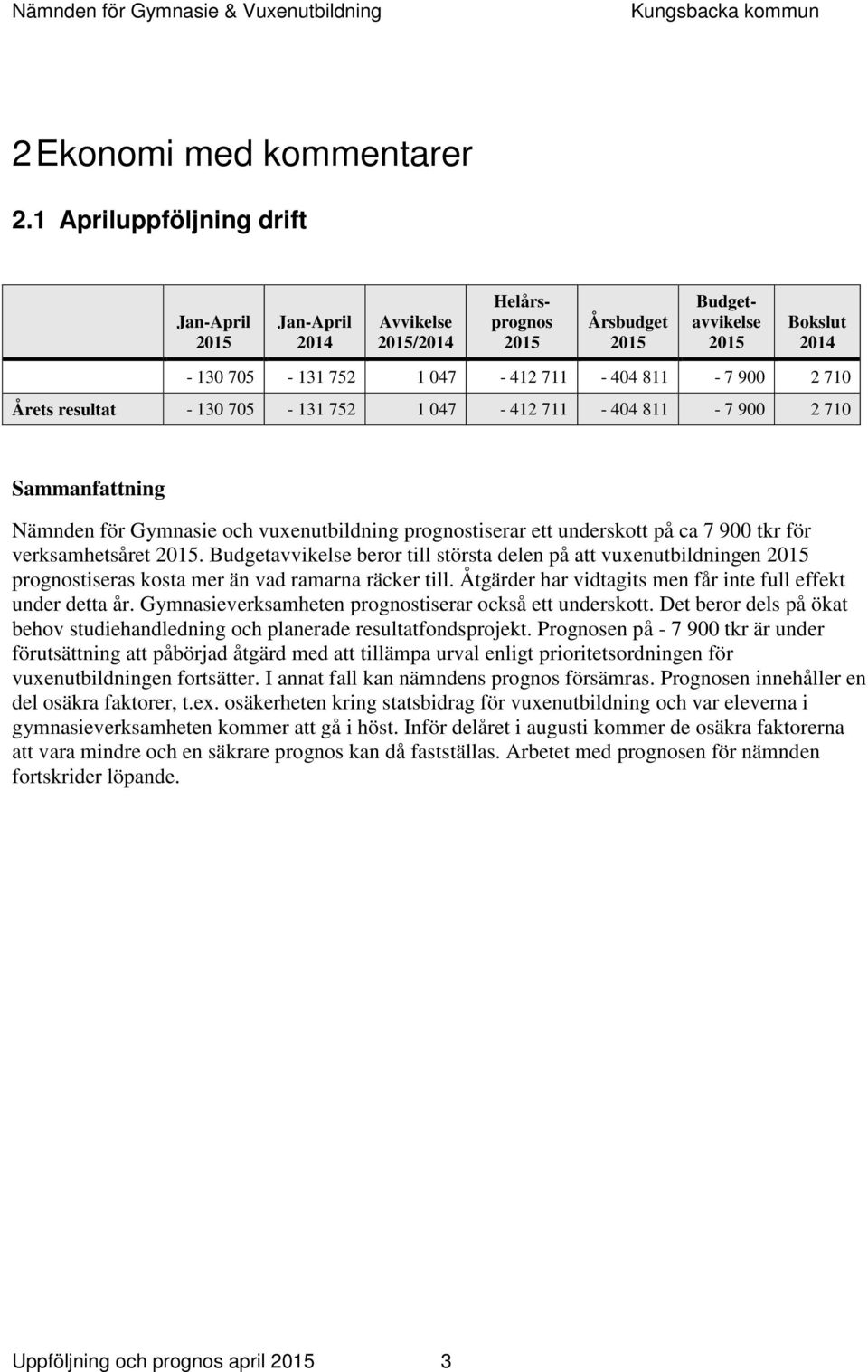 resultat - 130 705-131 752 1 047-412 711-404 811-7 900 2 710 Sammanfattning Nämnden för Gymnasie och vuxenutbildning prognostiserar ett underskott på ca 7 900 tkr för verksamhetsåret 2015.
