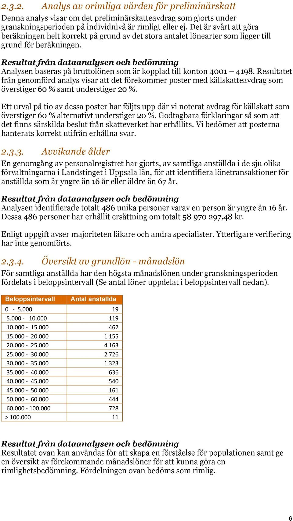 Resultat från dataanalysen och bedömning Analysen baseras på bruttolönen som är kopplad till konton 4001 4198.