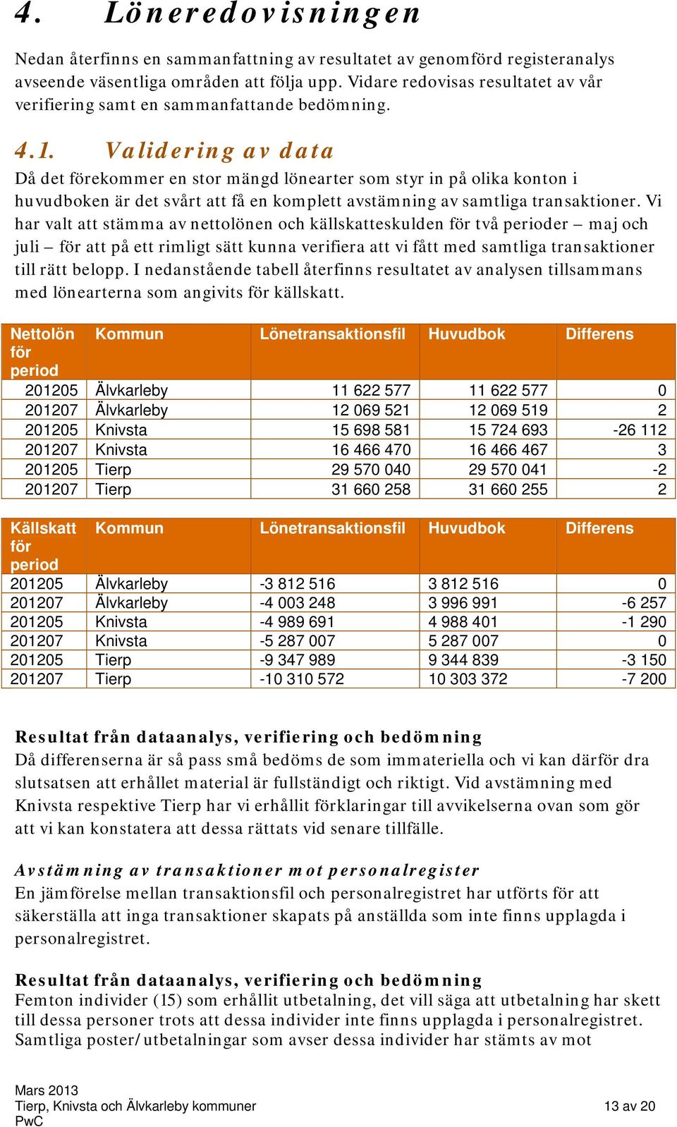 Validering av data Då det förekommer en stor mängd lönearter som styr in på olika konton i huvudboken är det svårt att få en komplett avstämning av samtliga transaktioner.