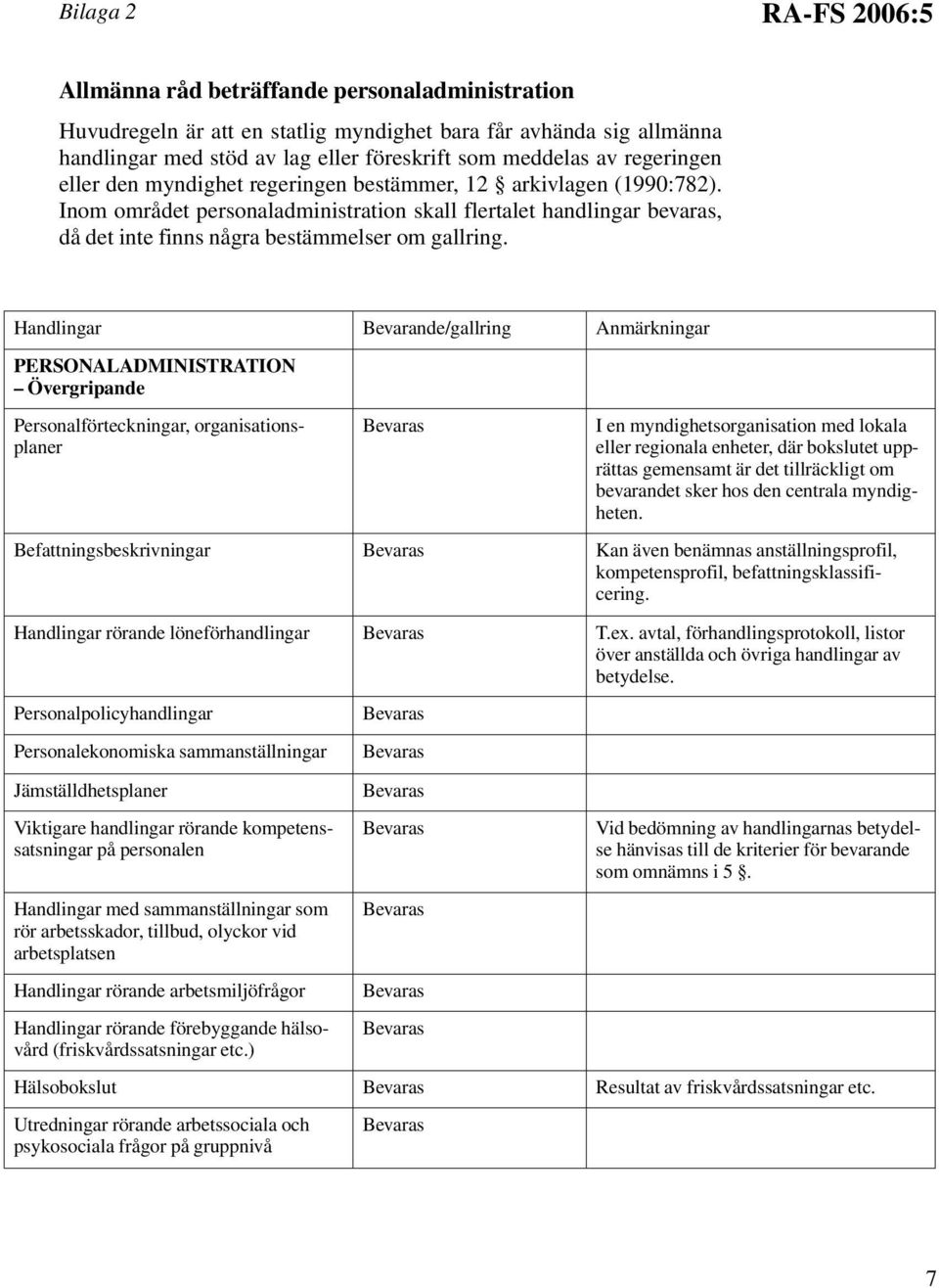 Handlingar Bevarande/gallring Anmärkningar Övergripande Personalförteckningar, organisationsplaner I en myndighetsorganisation med lokala eller regionala enheter, där bokslutet upprättas gemensamt är