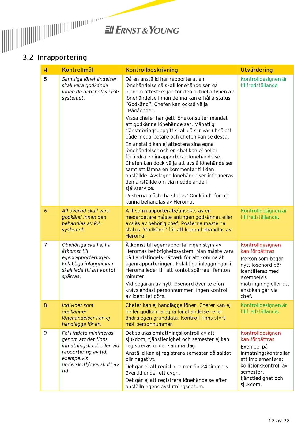 8 Individer som godkänner lönehändelser kan ej handlägga löner. 9 Fel i indata minimeras genom att det finns inmatningskontroller vid rapportering av tid, exempelvis underskott/överskott av tid.