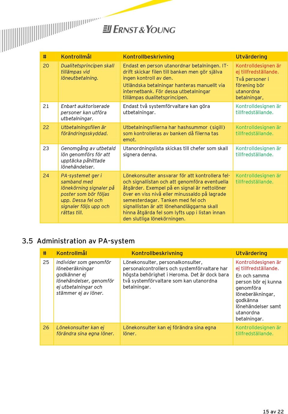 24 PA-systemet ger i samband med lönekörning signaler på poster som bör följas upp. Dessa fel och signaler följs upp och rättas till. Endast en person utanordnar betalningen.