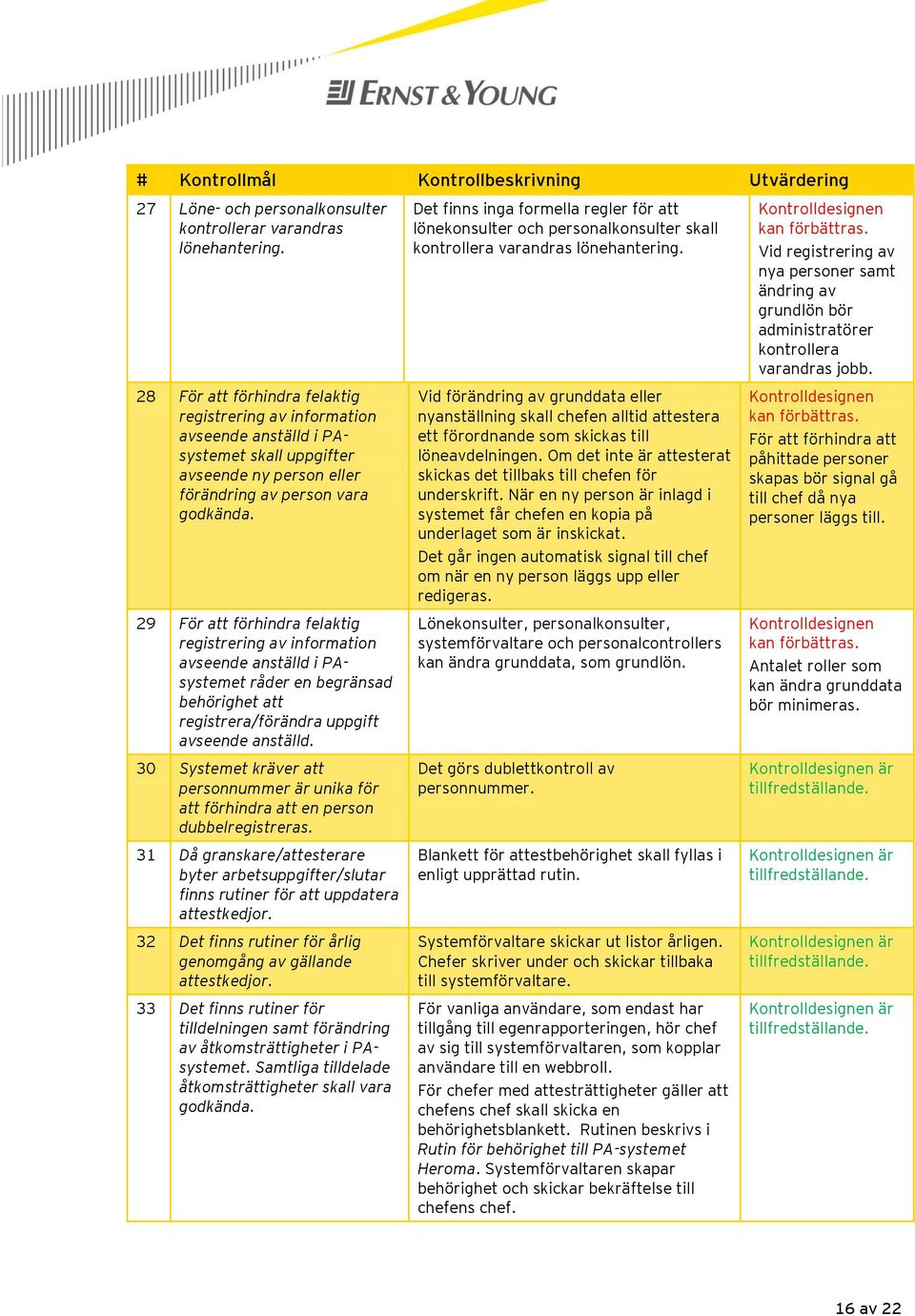 29 För att förhindra felaktig registrering av information avseende anställd i PAsystemet råder en begränsad behörighet att registrera/förändra uppgift avseende anställd.