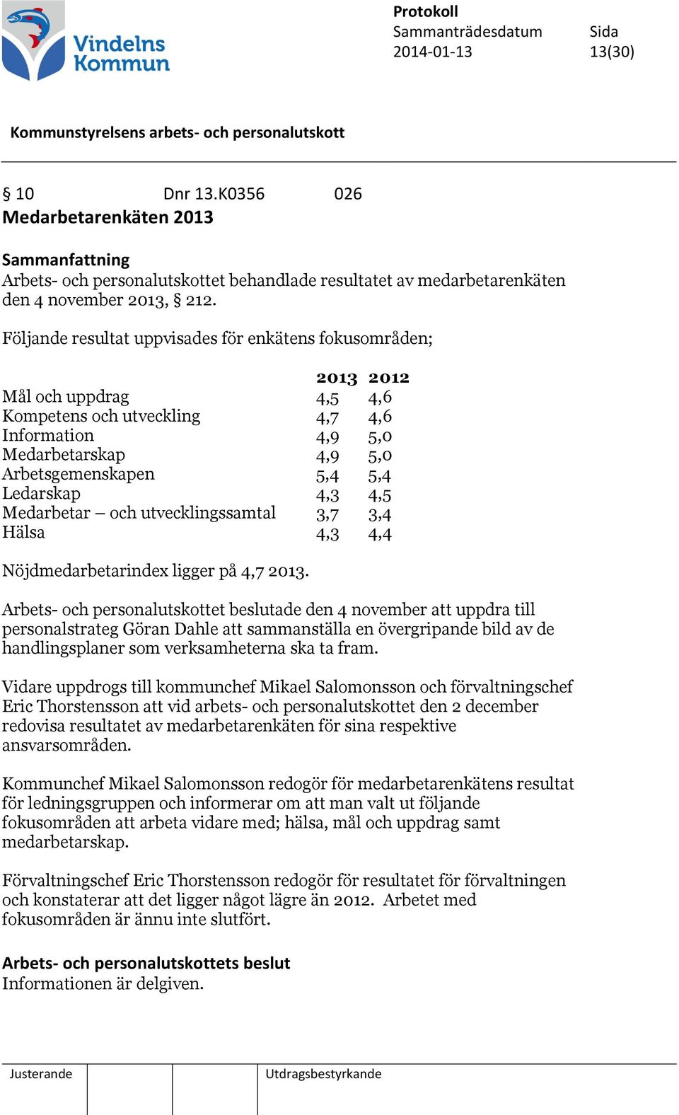 Ledarskap 4,3 4,5 Medarbetar och utvecklingssamtal 3,7 3,4 Hälsa 4,3 4,4 Nöjdmedarbetarindex ligger på 4,7 2013.