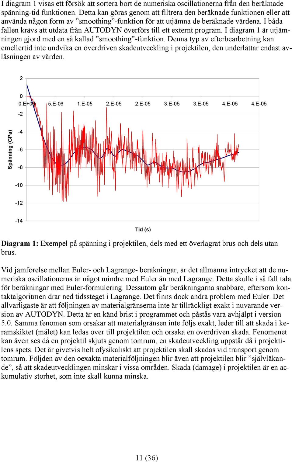 I båda fallen krävs att utdata från AUTODYN överförs till ett externt program. I diagram 1 är utjämningen gjord med en så kallad smoothing -funktion.