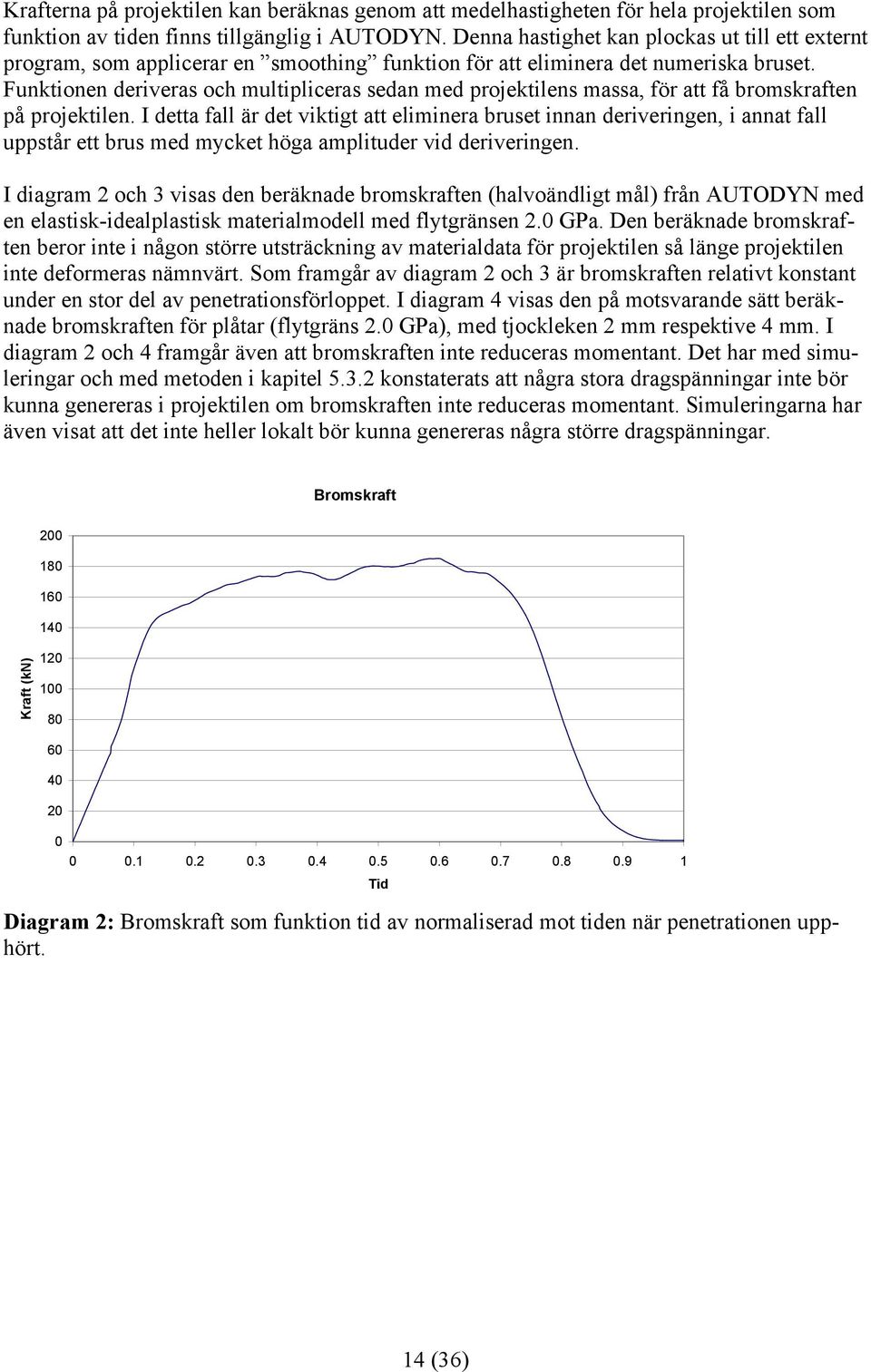 Funktionen deriveras och multipliceras sedan med projektilens massa, för att få bromskraften på projektilen.