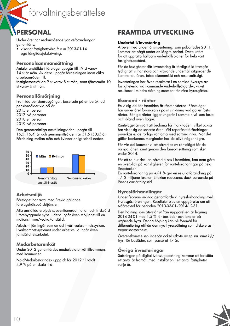 Av detta uppgår fördelningen inom olika arbetsområden till: fastighetsanställda 9 st varav 8 st män, samt tjänstemän 10 st varav 6 st män.