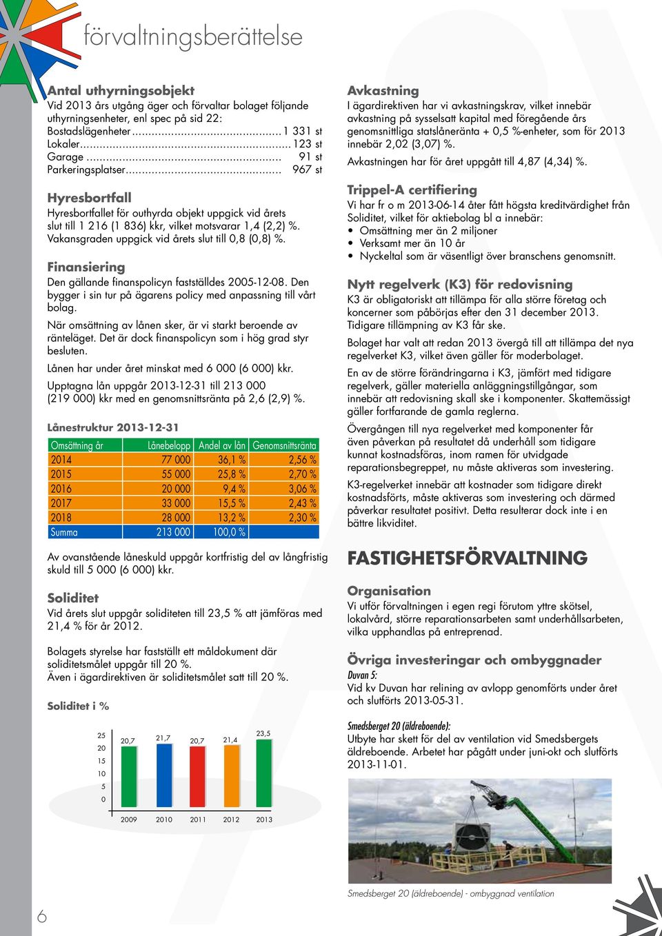 Vakansgraden uppgick vid årets slut till 0,8 (0,8) %. Finansiering Den gällande finanspolicyn fastställdes 2005-12-08. Den bygger i sin tur på ägarens policy med anpassning till vårt bolag.