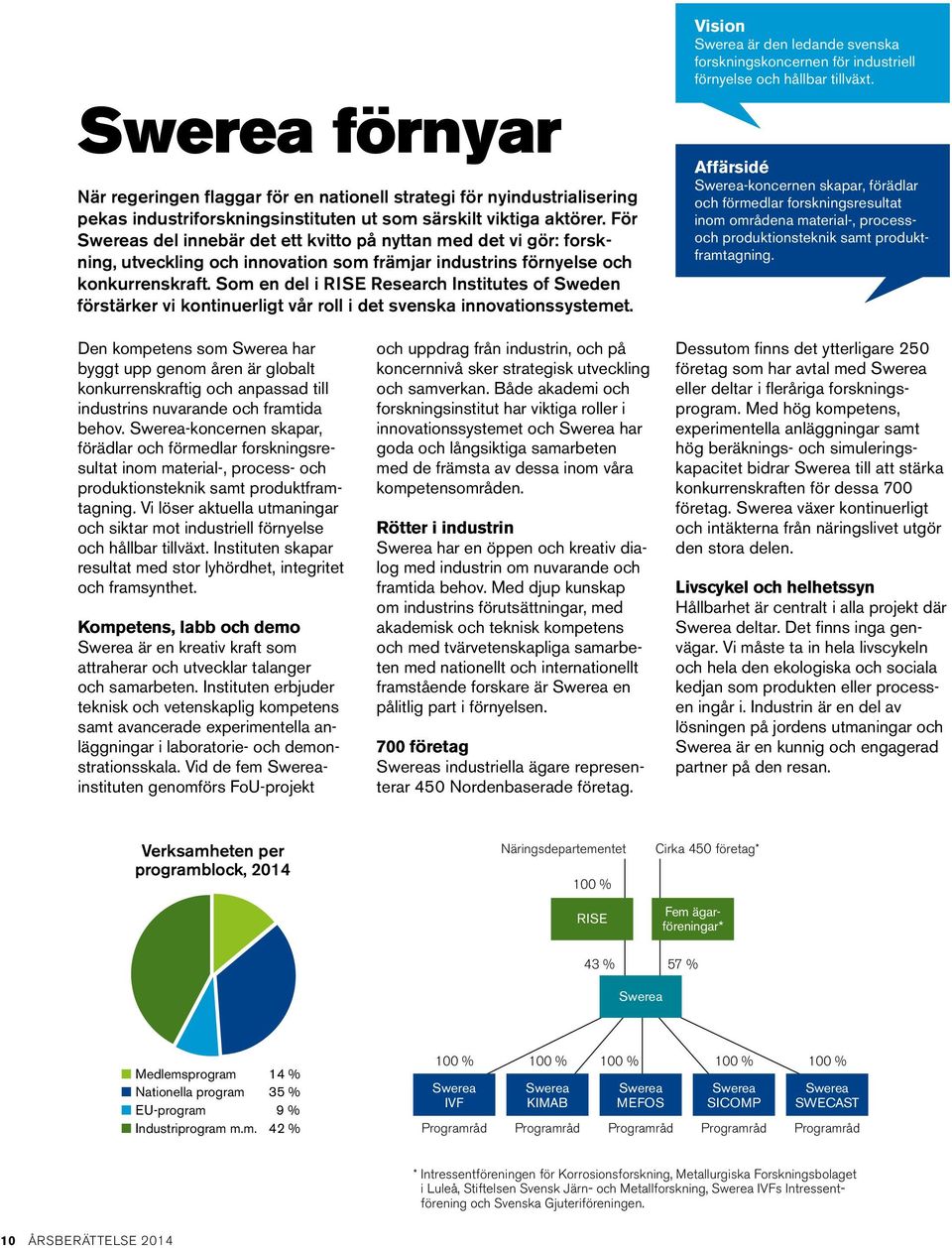 Som en del i RISE Research Institutes of Sweden förstärker vi kontinuerligt vår roll i det svenska innovationssystemet.