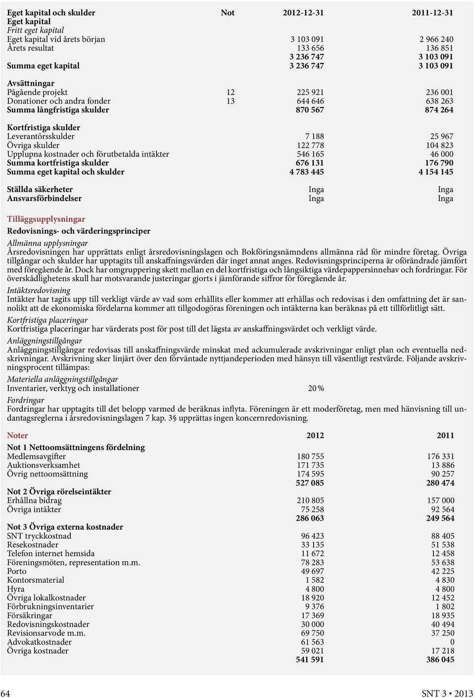 Leverantörsskulder 7 188 25 967 Övriga skulder 122 778 104 823 Upplupna kostnader och förutbetalda intäkter 546 165 46 000 Summa kortfristiga skulder 676 131 176 790 Summa eget kapital och skulder 4