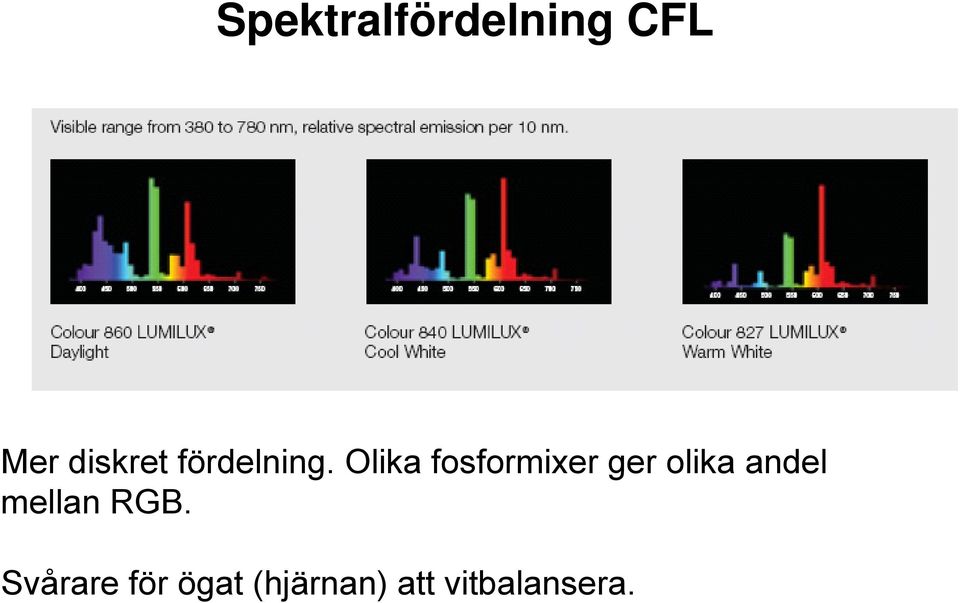 Olika fosformixer ger olika andel