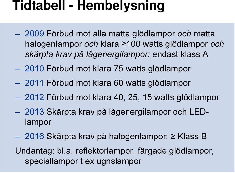 watts glödlampor 2012 Förbud mot klara 40, 25, 15 watts glödlampor 2013 Skärpta krav på lågenergilampor och LEDlampor