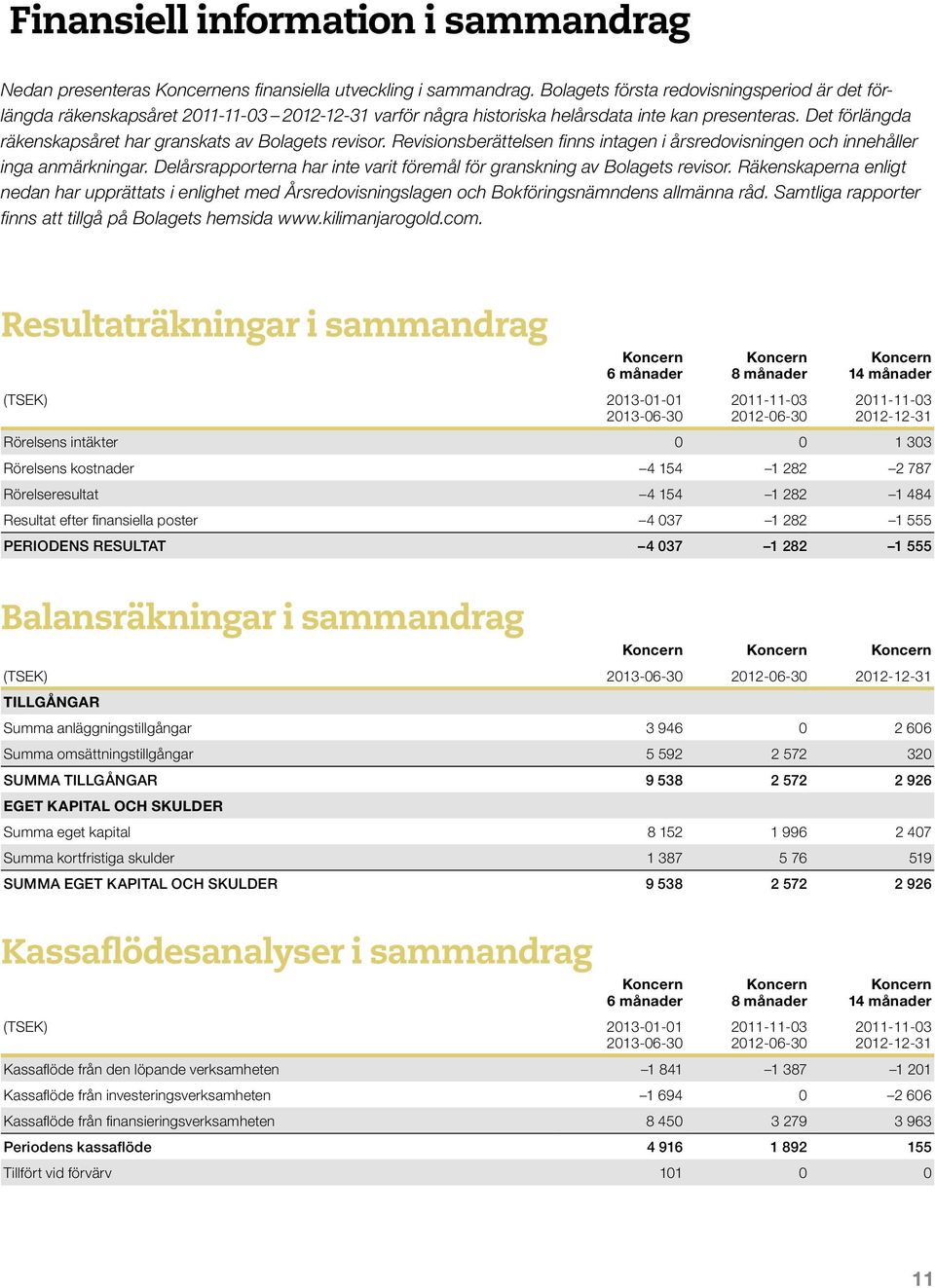 Det förlängda räkenskapsåret har granskats av Bolagets revisor. Revisionsberättelsen finns intagen i årsredovisningen och innehåller inga anmärkningar.