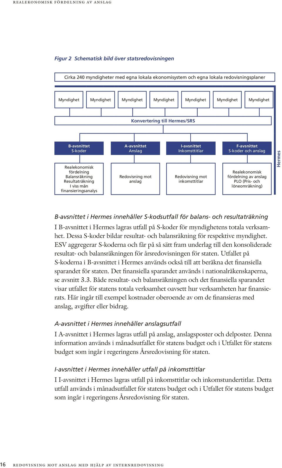 Redovisning mot anslag I-avsnittet Inkomsttitlar Redovisning mot inkomsttitlar F-avsnittet S-koder och anslag Realekonomisk fördelning av anslag PLO (Pris- och löneomräkning) Hermes B-avsnittet i