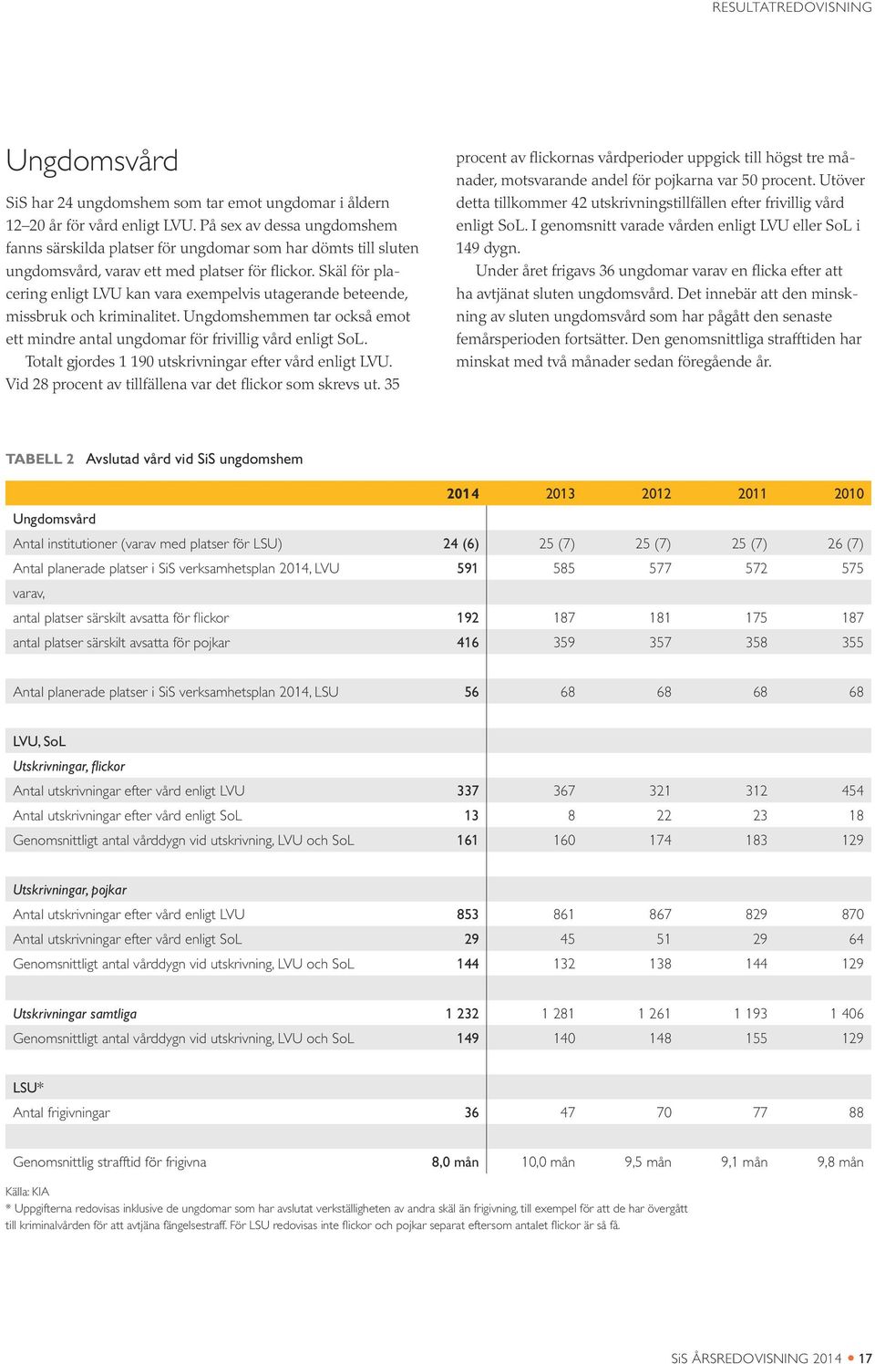 Skäl för placering enligt LVU kan vara exempelvis utagerande beteende, missbruk och kriminalitet. Ungdomshemmen tar också emot ett mindre antal ungdomar för frivillig vård enligt SoL.