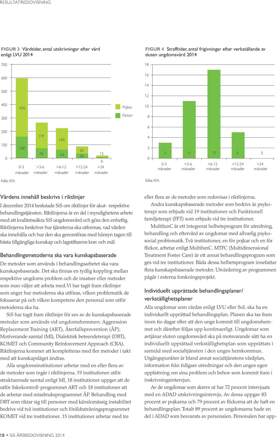 >12-24 månader 0 >24 månader Källa: KIA Källa: KIA Vårdens innehåll beskrivs i riktlinjer I december 2014 beslutade SiS om riktlinjer för akut- respektive behandlingstjänsten.