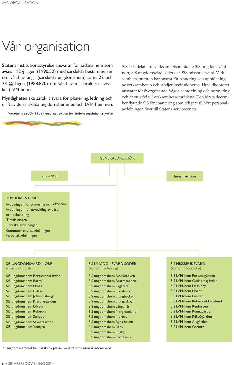 Förordning (2007:1132) med instruktion för Statens institutionsstyrelse SiS är indelat i tre verksamhetsområden: SiS ungdomsvård norr, SiS ungdomsvård söder och SiS missbruksvård.