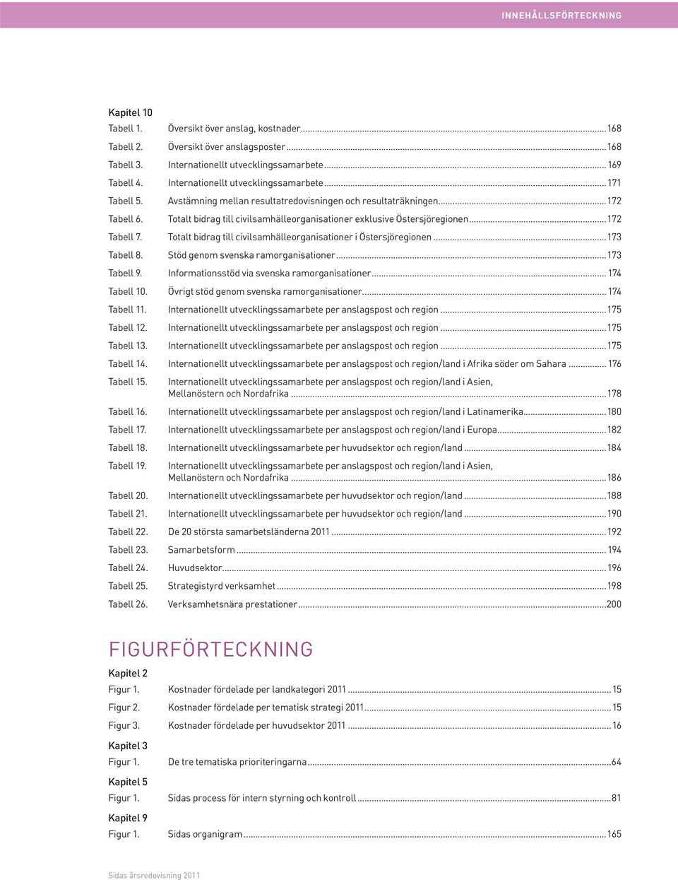 Totalt bidrag till civilsamhälleorganisationer exklusive Östersjöregionen...172 Tabell 7. Totalt bidrag till civilsamhälleorganisationer i Östersjöregionen...173 Tabell 8.