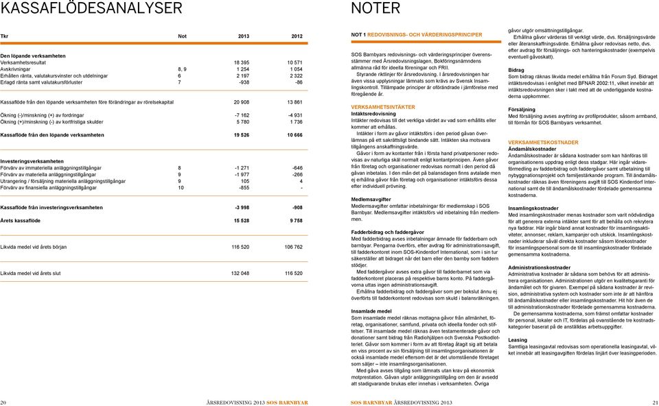 (+)/minskning (-) av kortfristiga skulder 5 780 1 736 Kassaflöde från den löpande verksamheten 19 526 10 666 Investeringsverksamheten Förvärv av immateriella anläggningstillgångar 8-1 271-646 Förvärv