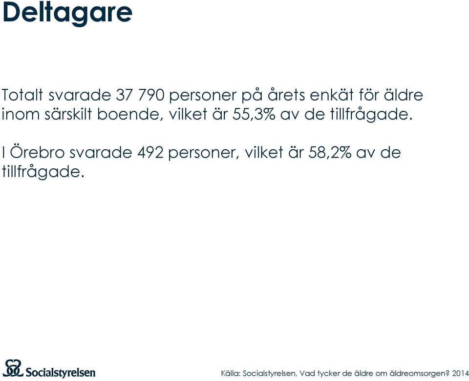 vilket är 55,3% av de tillfrågade.