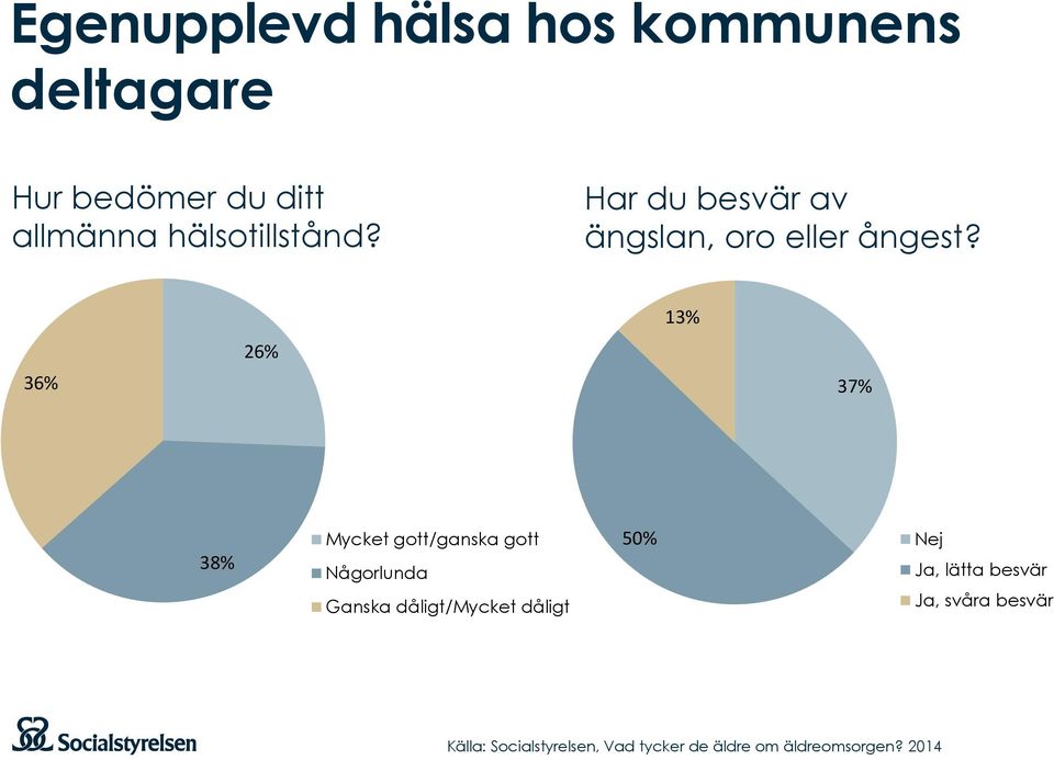 Har du besvär av ängslan, oro eller ångest?