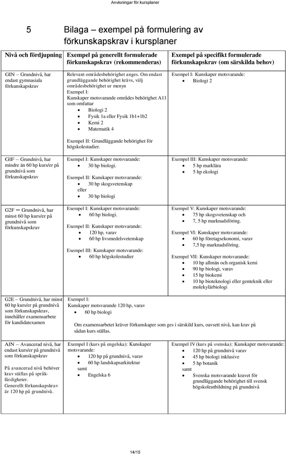 grundnivå som förkunskapskrav Relevant områdesbehörighet anges.
