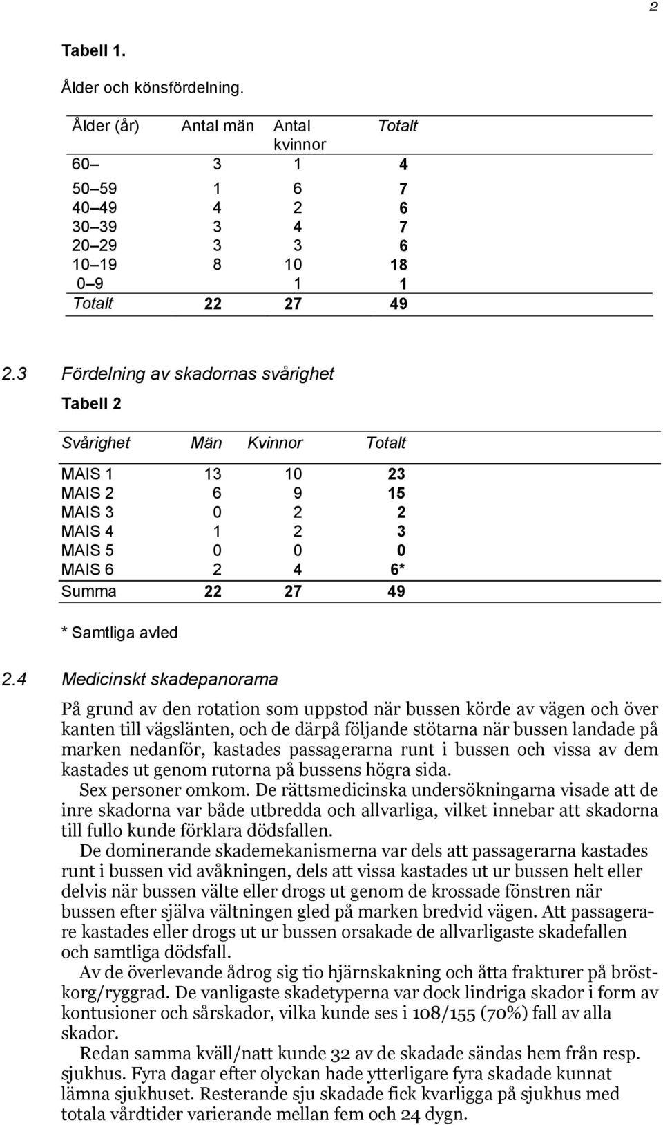 4 Medicinskt skadepanorama På grund av den rotation som uppstod när bussen körde av vägen och över kanten till vägslänten, och de därpå följande stötarna när bussen landade på marken nedanför,