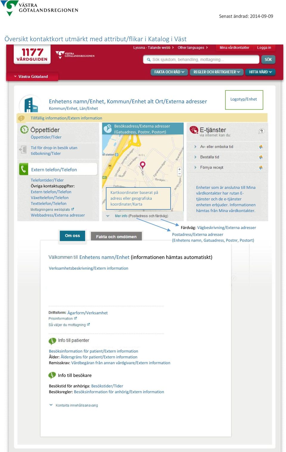 Extern telefon/telefon Växeltelefon/Telefon Texttelefon/Telefon Webbadress/Externa adresser Kartkoordinater baserat på adress eller geografiska koordinater/karta Enheter som är anslutna till Mina