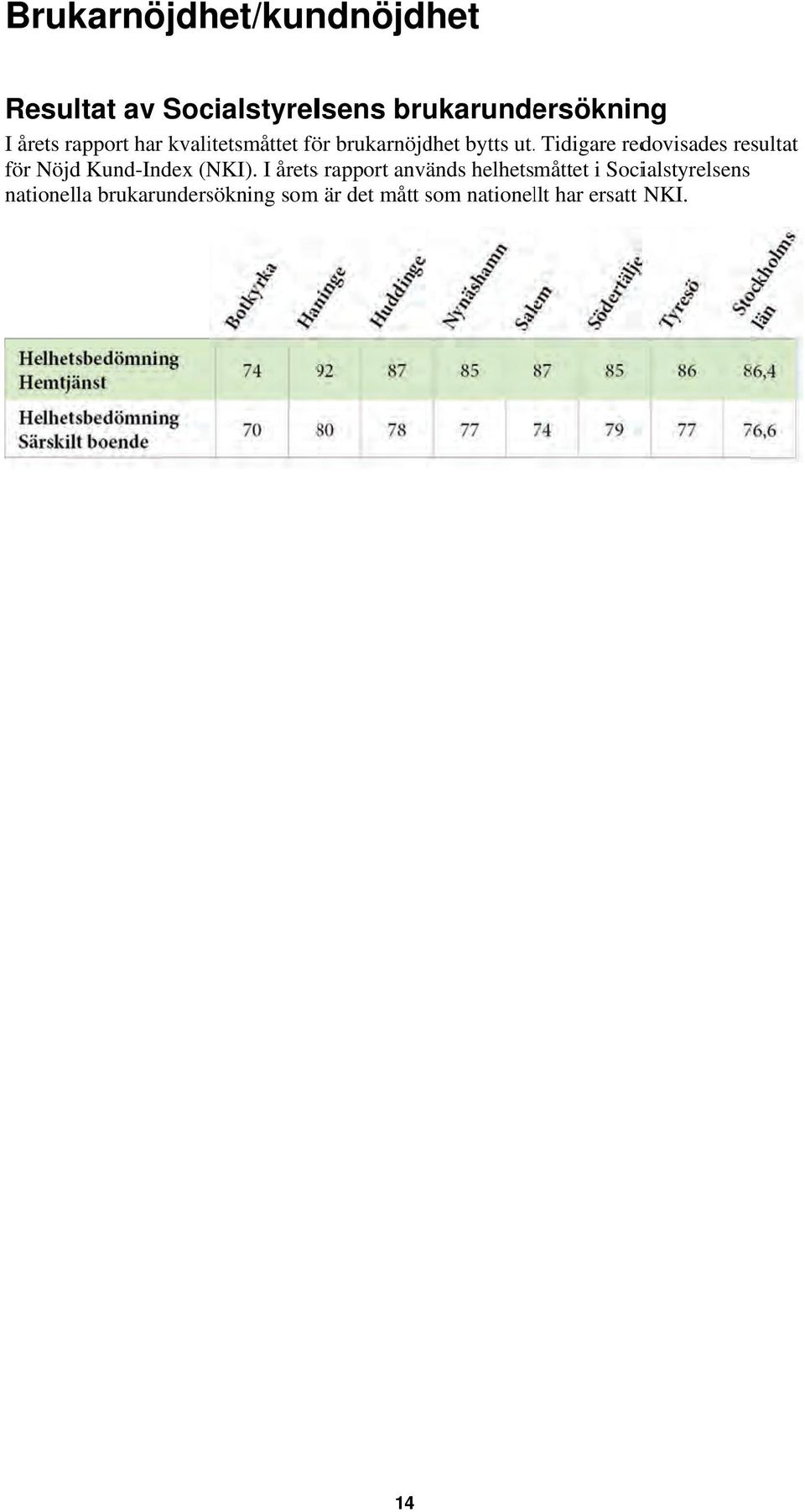 . Tidigare redovisades resultat för Nöjd Kund-Index (NKI).