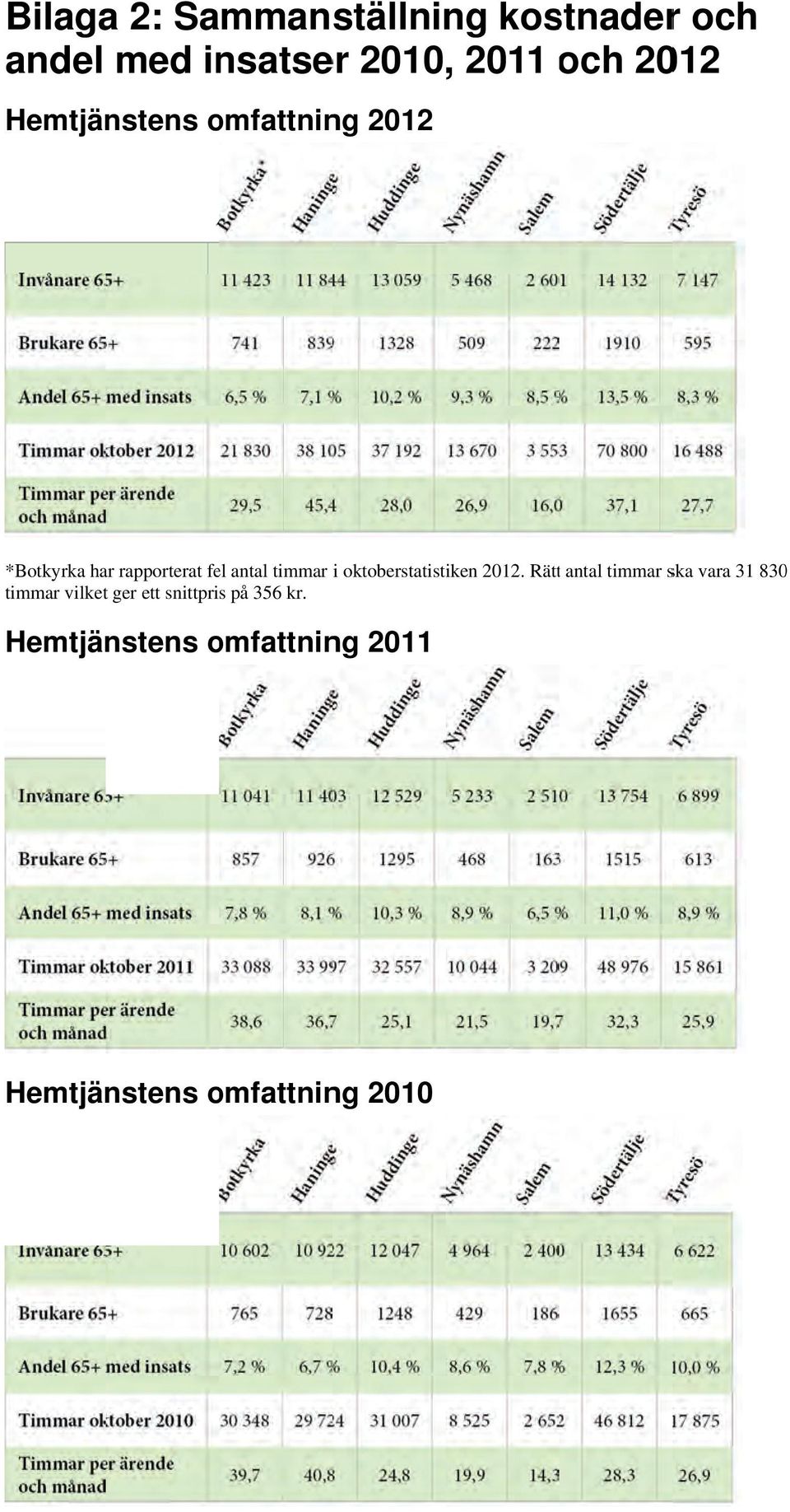 oktoberstatistiken 2012.