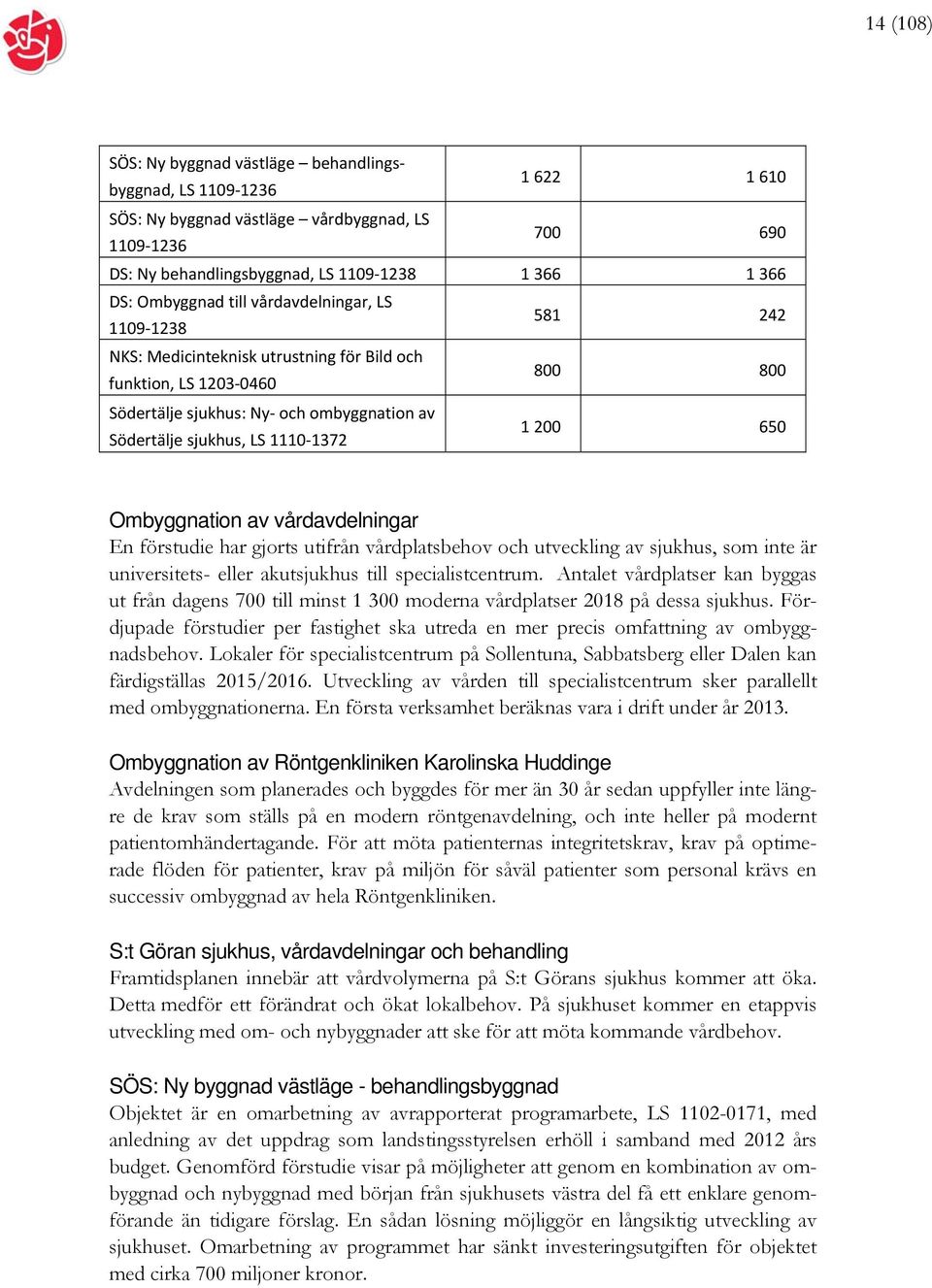 1372 1 200 650 Ombyggnation av vårdavdelningar En förstudie har gjorts utifrån vårdplatsbehov och utveckling av sjukhus, som inte är universitets- eller akutsjukhus till specialistcentrum.