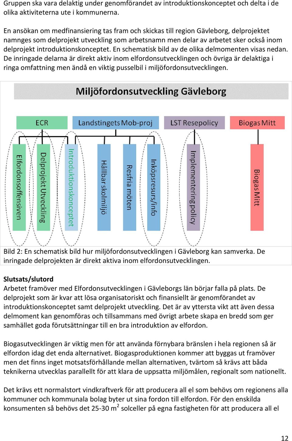 introduktionskonceptet. En schematisk bild av de olika delmomenten visas nedan.