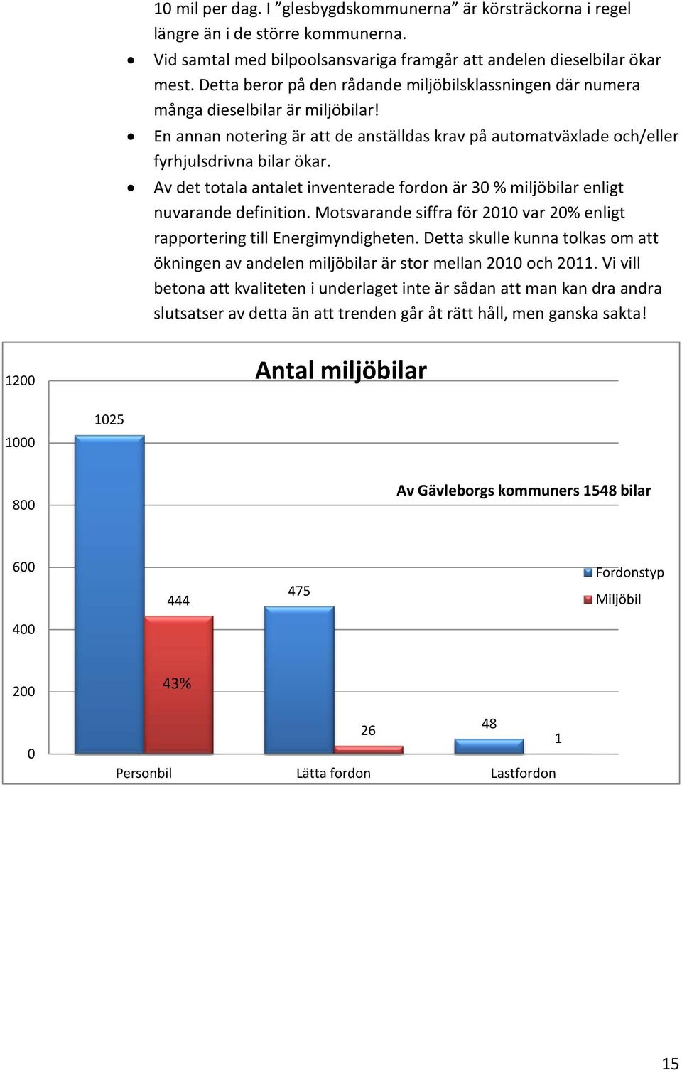 Av det totala antalet inventerade fordon är 30 % miljöbilar enligt nuvarande definition. Motsvarande siffra för 2010 var 20% enligt rapportering till Energimyndigheten.