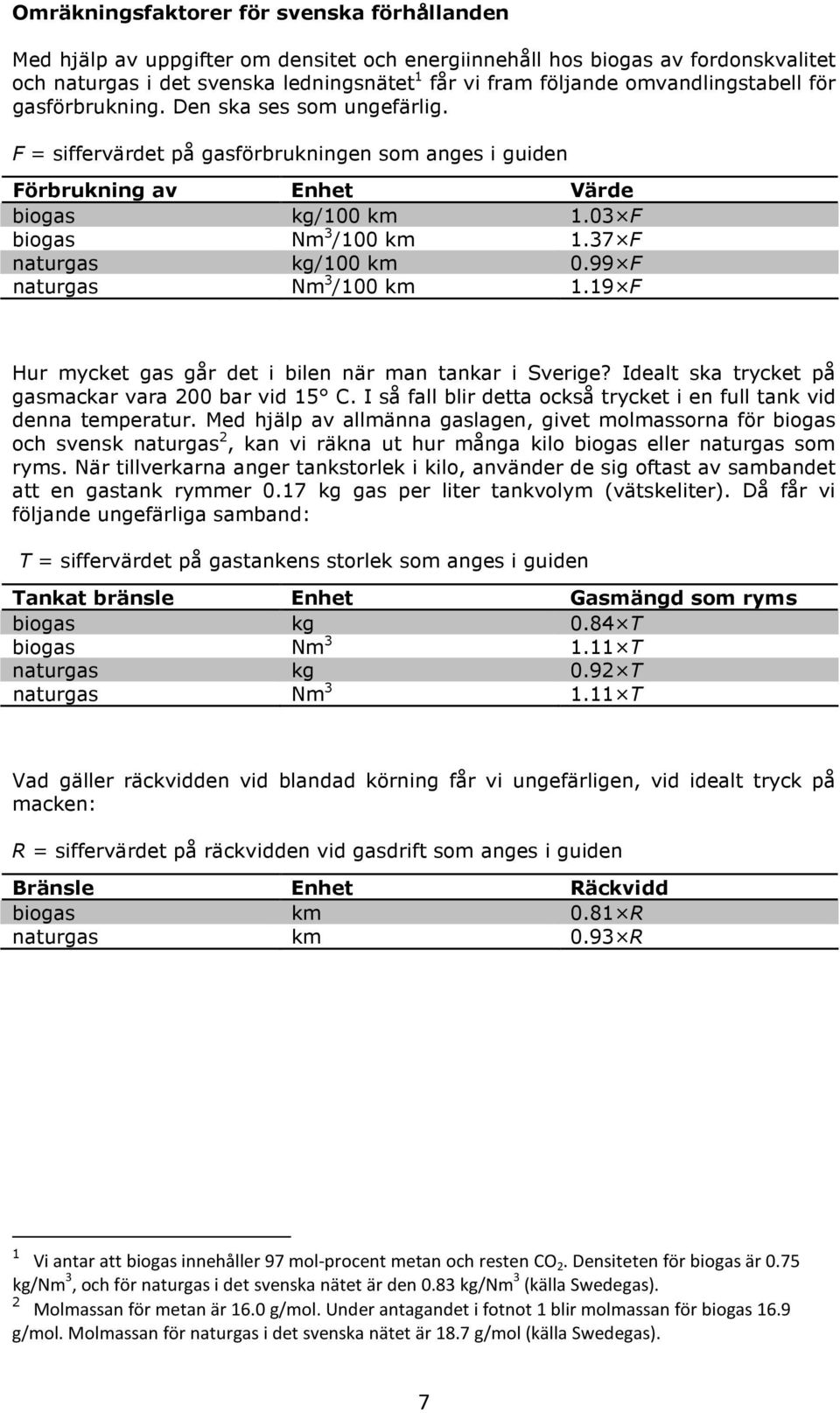 37 F naturgas kg/100 km 0.99 F naturgas Nm 3 /100 km 1.19 F Hur mycket gas går det i bilen när man tankar i Sverige? Idealt ska trycket på gasmackar vara 200 bar vid 15 C.