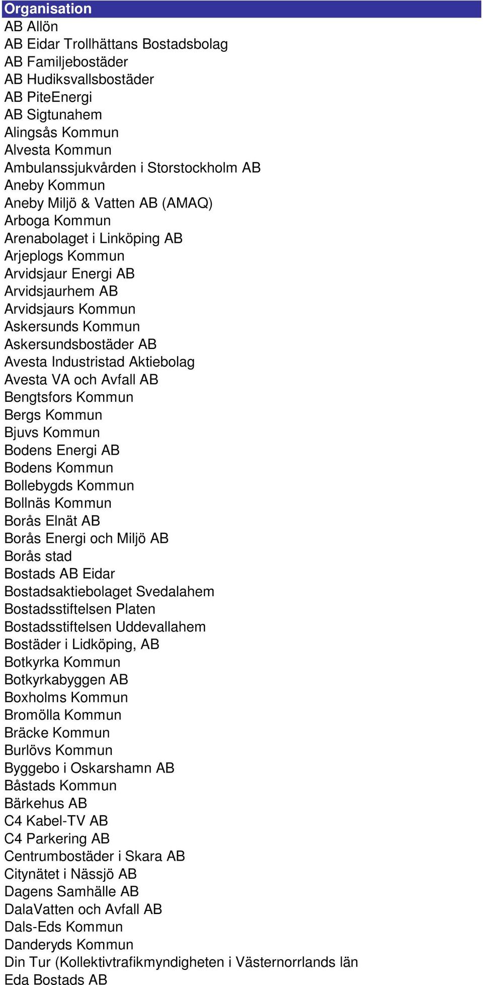 Avesta Industristad Aktiebolag Avesta VA och Avfall AB Bengtsfors Kommun Bergs Kommun Bjuvs Kommun Bodens Energi AB Bodens Kommun Bollebygds Kommun Bollnäs Kommun Borås Elnät AB Borås Energi och