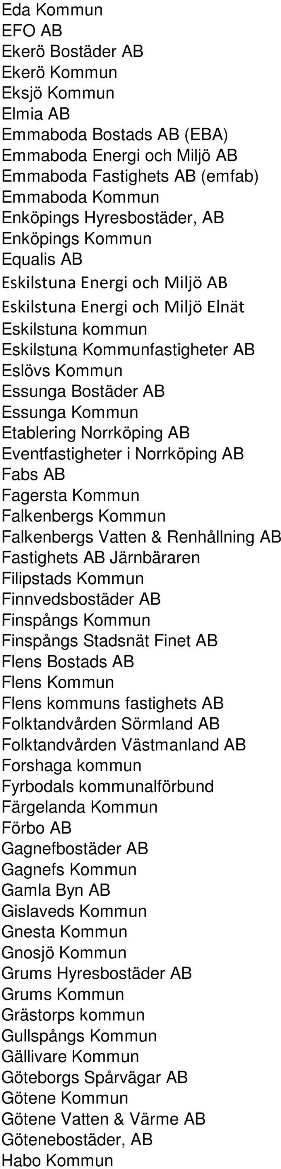 Etablering Norrköping AB Eventfastigheter i Norrköping AB Fabs AB Fagersta Kommun Falkenbergs Kommun Falkenbergs Vatten & Renhållning AB Fastighets AB Järnbäraren Filipstads Kommun Finnvedsbostäder