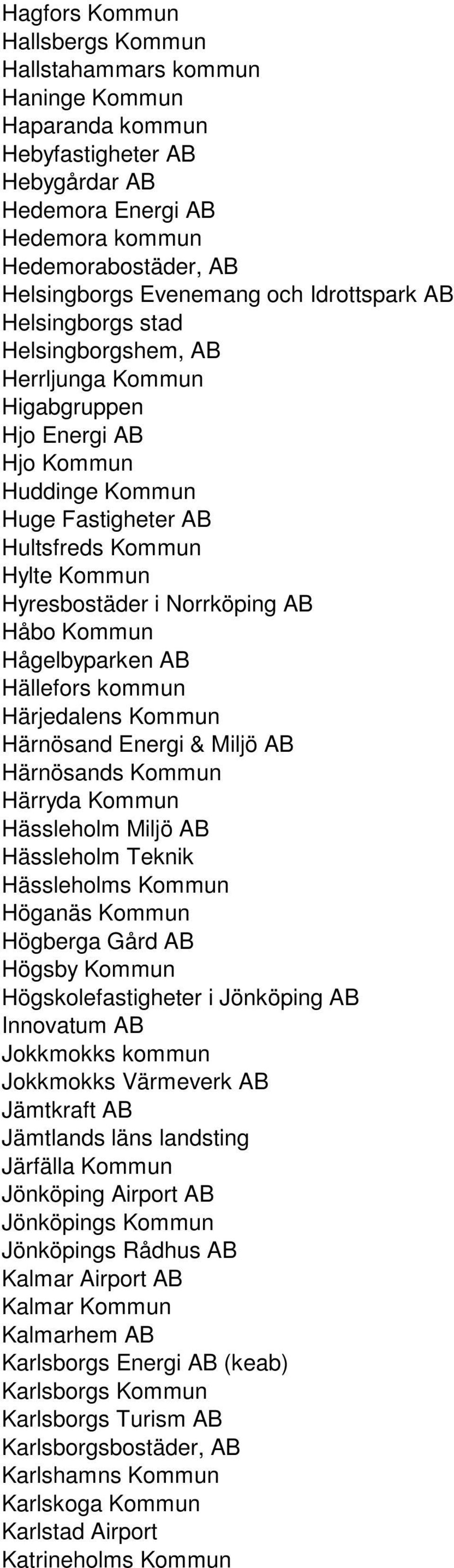 Norrköping AB Håbo Kommun Hågelbyparken AB Hällefors kommun Härjedalens Kommun Härnösand Energi & Miljö AB Härnösands Kommun Härryda Kommun Hässleholm Miljö AB Hässleholm Teknik Hässleholms Kommun